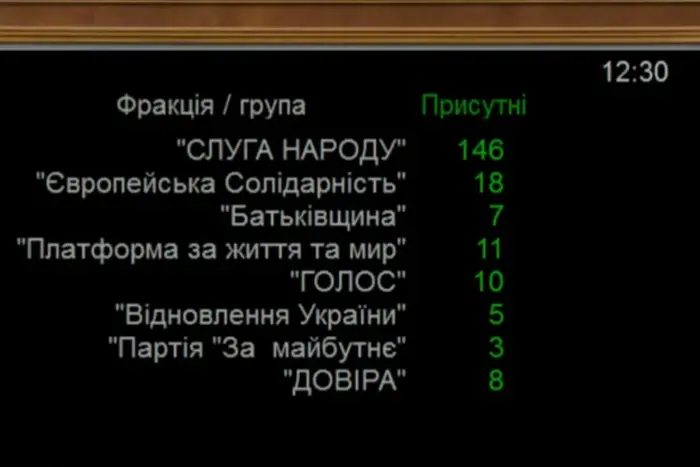 Верховна Рада розпочала рекордну 15-ту сесію - Підозра